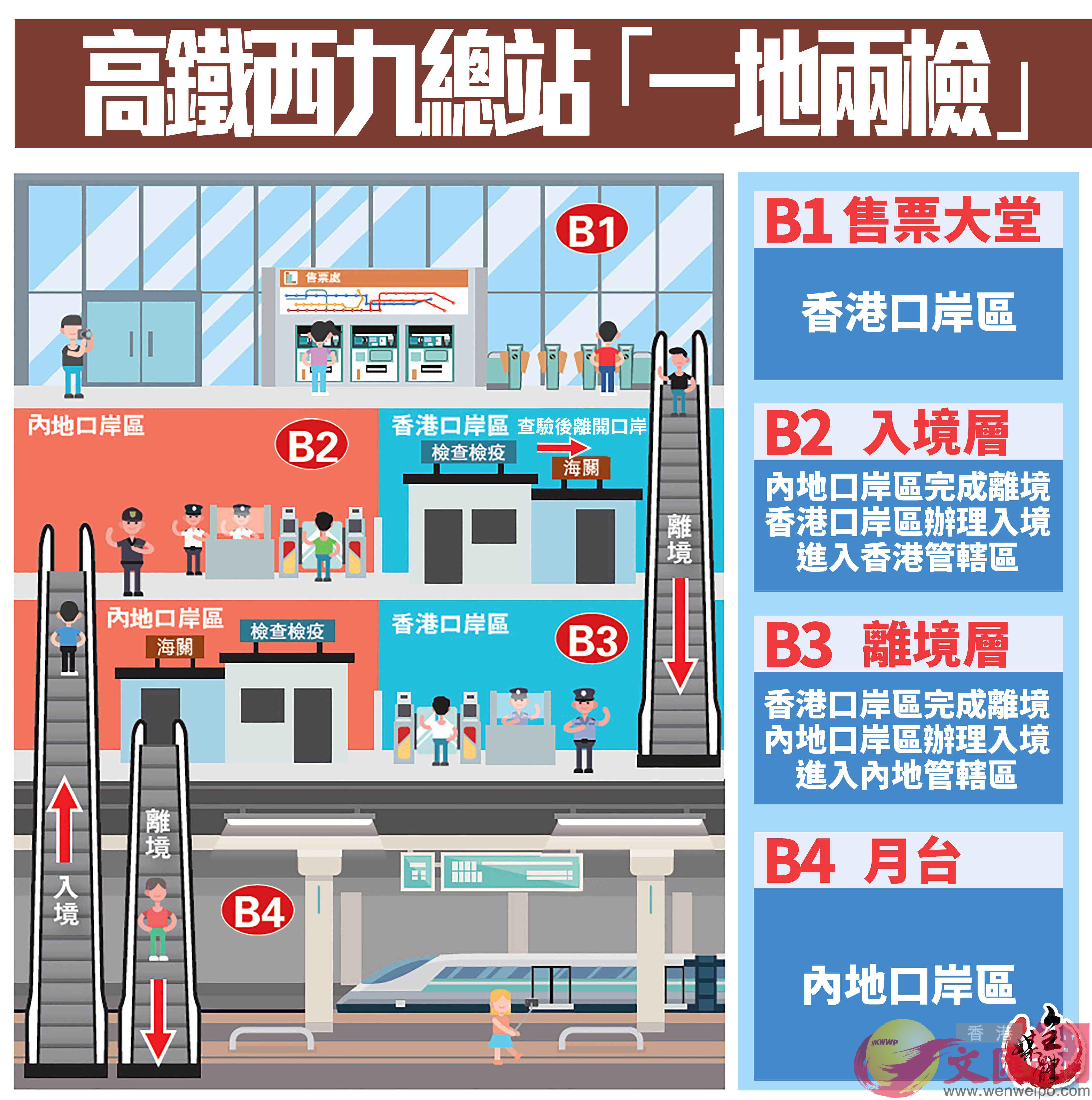 高铁西九龙总站「一地两检」示意图（大公文汇全媒体制图）