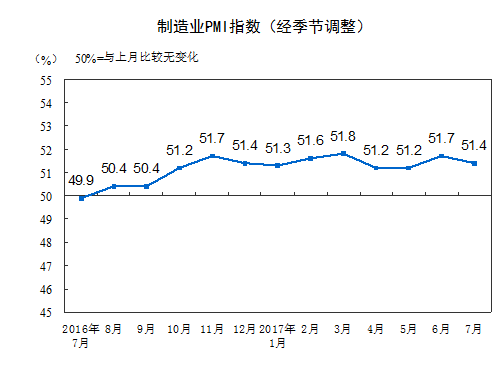 图片来源：国家统计局