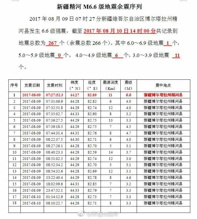 新疆地震局官微图片