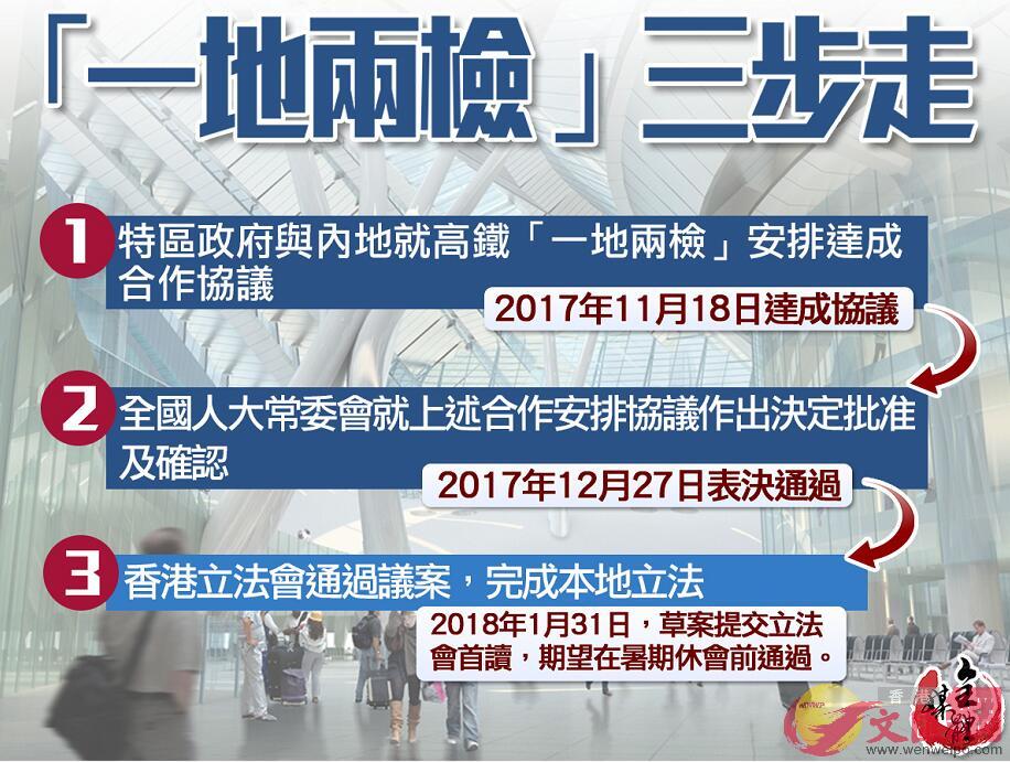 「一地兩檢」草案首讀 陳帆：冀迎接香港「高鐵新時代」