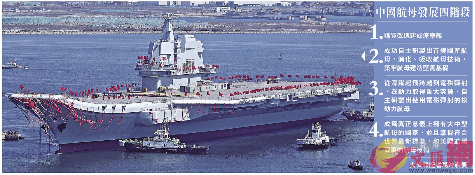圖：去年4月26日，中國首艘國產航母下水儀式在中國船舶重工集團公司大連造船廠舉行 資料圖片