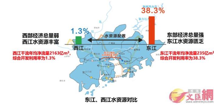 東江B西江的水資源對比C]記者 方俊明翻拍^
