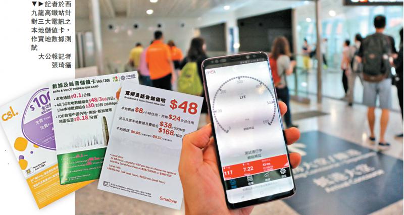 記者於西九龍高鐵站針對三大電訊之本地儲值卡A作實地數據測試/ 大公報記者 張琦攝