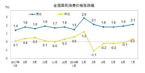 CPI同比B環比漲幅走勢圖C]資料圖^