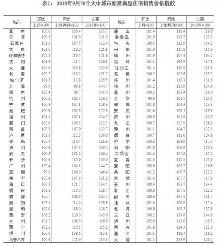 圖片來源G統計局官網