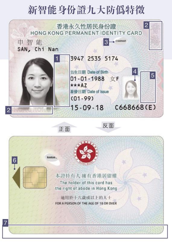 香港新一代智能身份證(大公報資料圖)