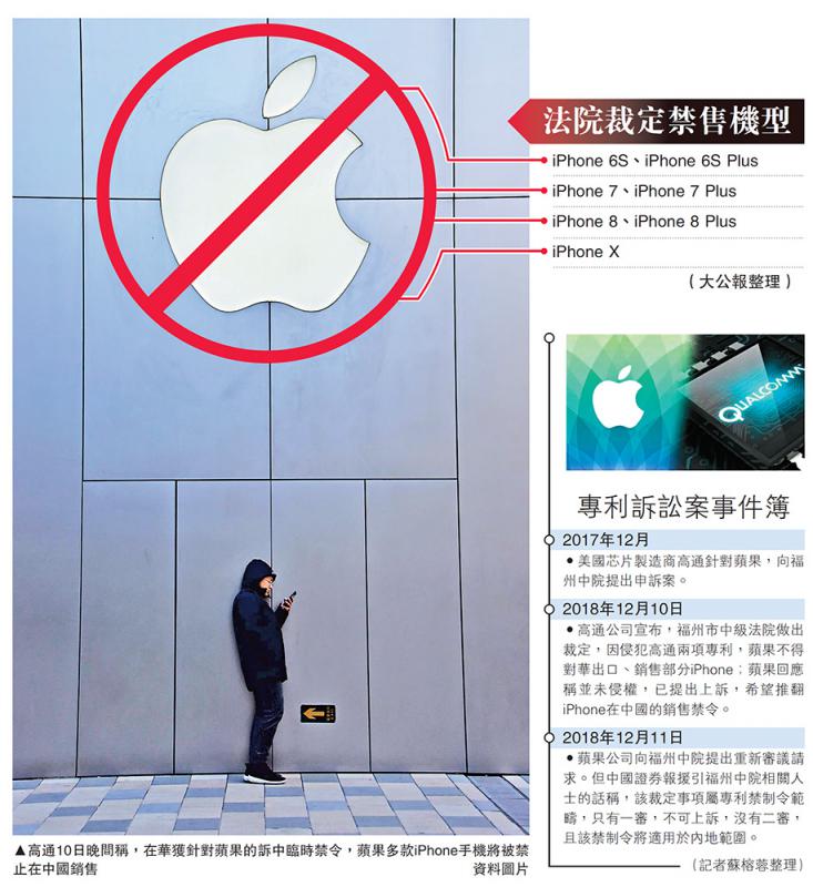 高通10日晚間稱A在華獲針對蘋果的訴中臨時禁令A蘋果多款iPhone手機將被禁止在中國銷售/資料圖片