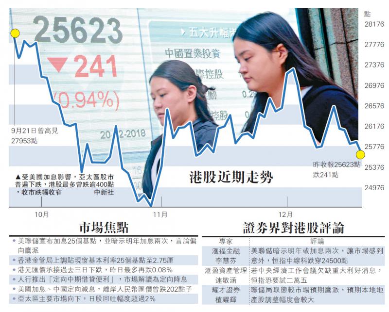 受美國加息影響A亞太區股市普遍下跌A港股最多曾跌逾400點A收市跌幅收窄/中新社