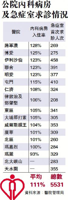 公院已逼瘋 睇醫生「難過登天」