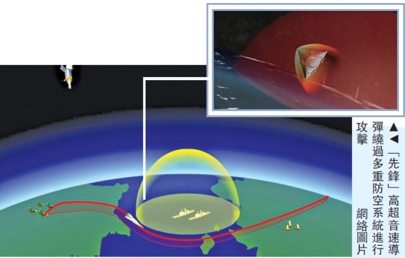 「先鋒」高超音速導彈繞過多重防空系統進行攻擊/網絡圖片