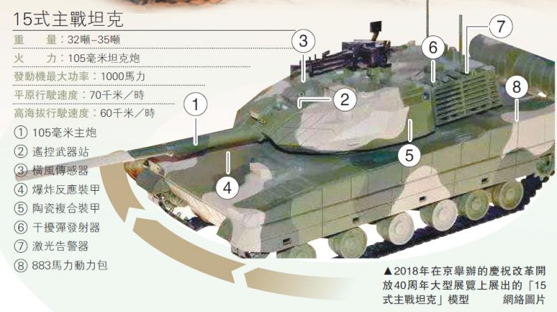 2018年在京舉辦的慶祝改革開放40周年大型展覽上展出的u15式主戰坦克v模型\網絡圖片