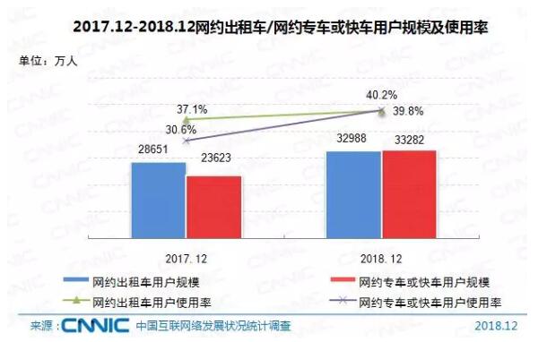 圖片來源Gm中國互聯網絡發展狀況統計報告n