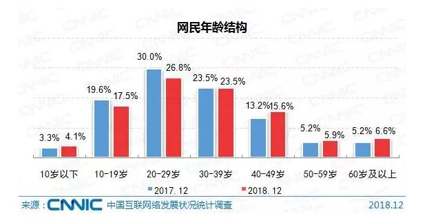 圖片來源Gm中國互聯網絡發展狀況統計報告n