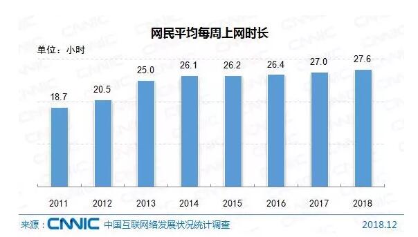 圖片來源Gm中國互聯網絡發展狀況統計報告n