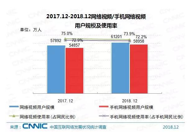 圖片來源Gm中國互聯網絡發展狀況統計報告n