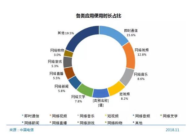 圖片來源Gm中國互聯網絡發展狀況統計報告n