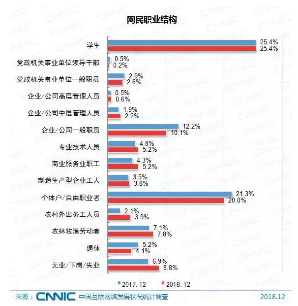 圖片來源Gm中國互聯網絡發展狀況統計報告n