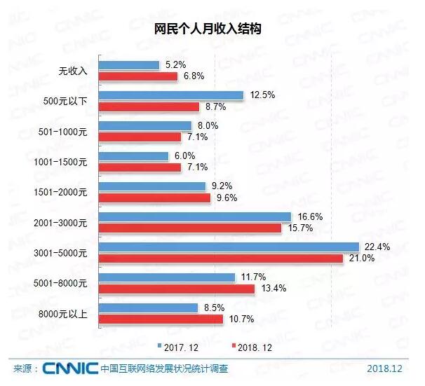 圖片來源Gm中國互聯網絡發展狀況統計報告n