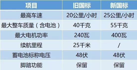 全國鐵路實行新的列車運行圖