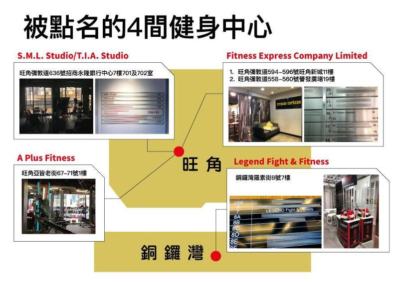 香港消委會點名譴責4間健身中心強逼顧客購籍