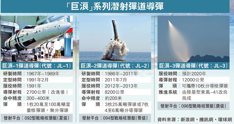 中國巨浪3攜10核彈 射程1.2萬公里