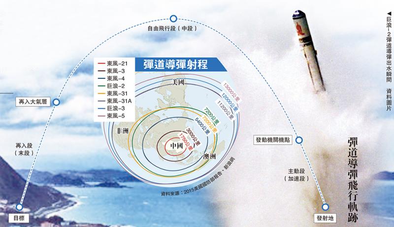 中國巨浪3攜10核彈 射程1.2萬公里