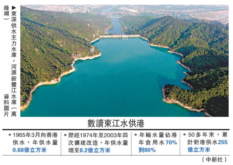 東深供水主力水庫A河源新豐江水庫(萬綠湖) 資料圖片