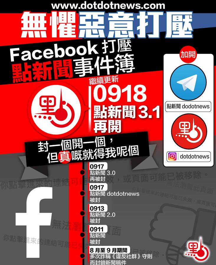 香港媒體m點新聞n一直報道真相A卻因報道暴徒暴行而遭到惡意檢舉A自本月11日以來連續三次被Facebook封號A並出現多個假冒專頁C]m點新聞n圖^