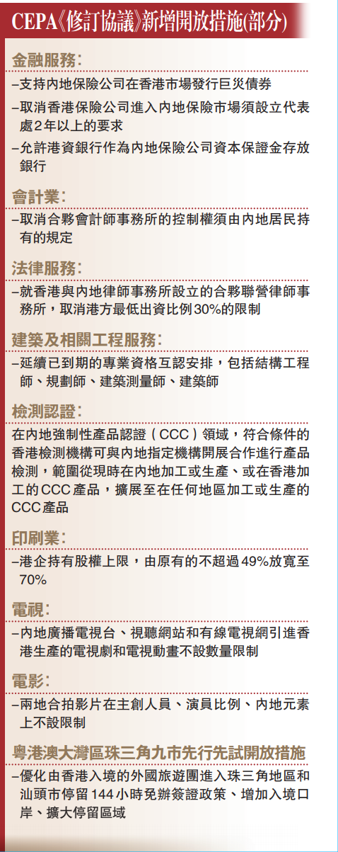 CEPAm修訂協議n新增開放措施(部分)