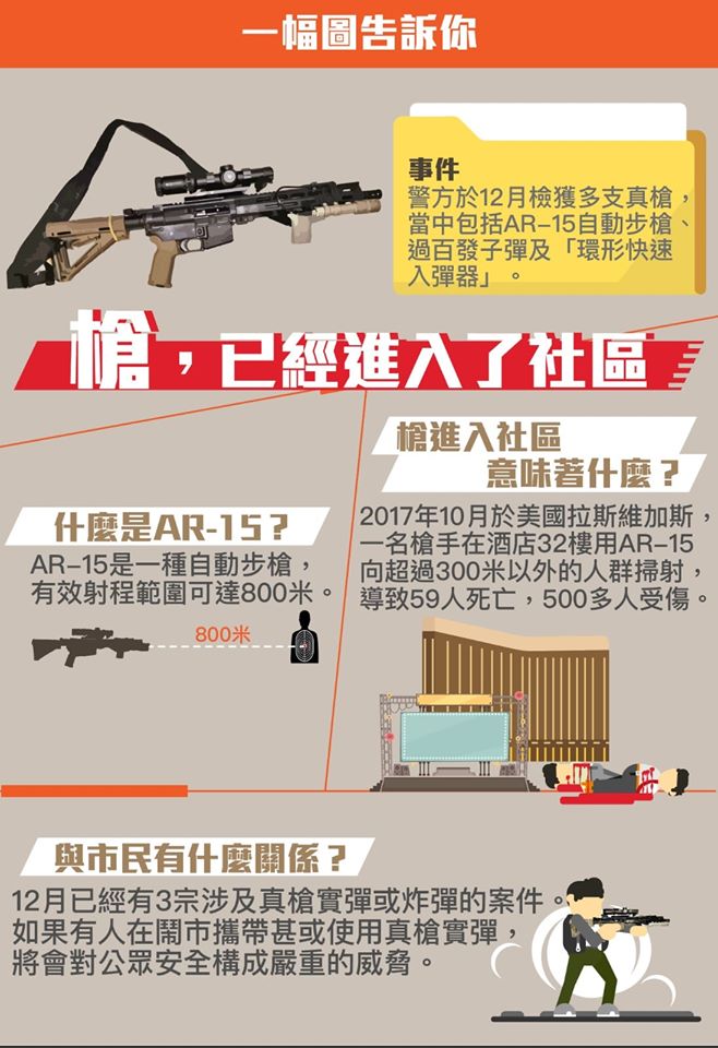 警方製圖提醒市民警惕槍支進入社區C(香港警察FB圖片)