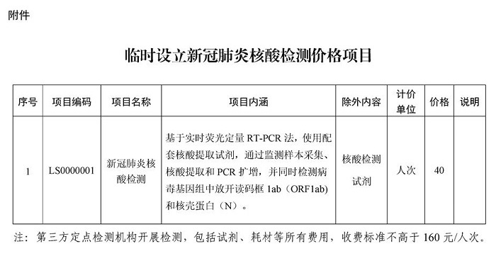 湖南省醫保局、省發改委公佈臨時設立新冠肺炎核酸檢測價格項目收費標準