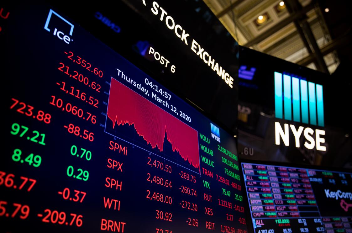 3月12日A美國紐約證券交易所的電子屏顯示當天交易情況C
