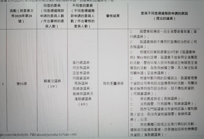 屯門區議會的縱暴派議員阻擾民間組織申辦國慶活動A甚至有議員指u國慶v為u國殤vA言行出位(區議會文件)