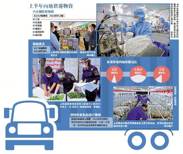 內地有關部門和地方努力穩定防疫期間香港市場供應C圖為貴州省余慶縣的防疫物資生產企業]新華社^