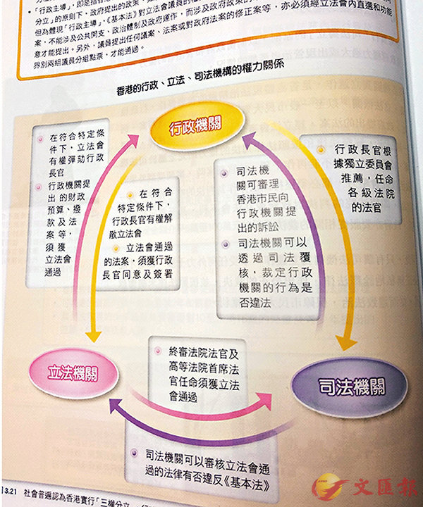 雅集m新高中通識教育系列(第四版)n原版本照搬反對派稱香港政治制度屬u三權分立v的錯誤理解論述A並將之與u行政主導v並列A修訂後有關內容被刪去C 香港文匯報記者 攝 