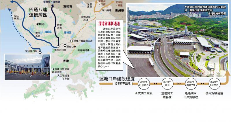 蓮塘口岸的貨檢通道將於26日起啟用C圖為口岸往深圳方向]香港政府新聞網^